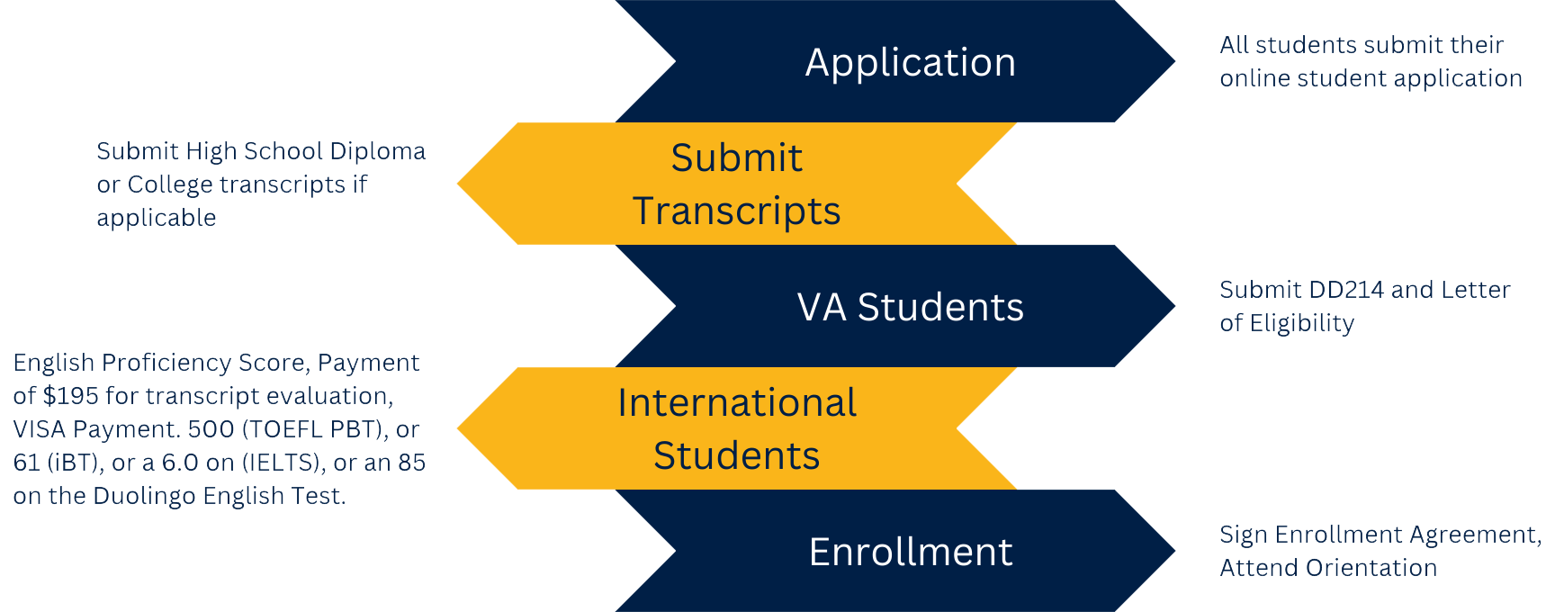 STEM-Focused Bachelor of Science in Business Administration ...